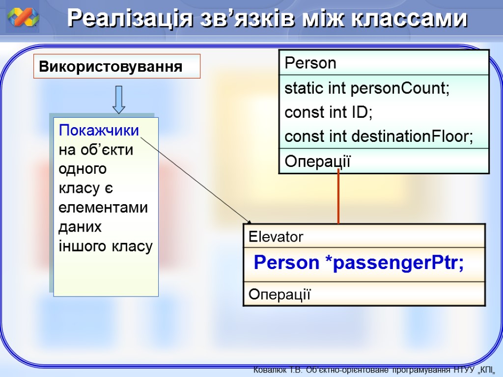 Реалізація зв’язків між классами Використовування Покажчики на об’єкти одного класу є елементами даних іншого